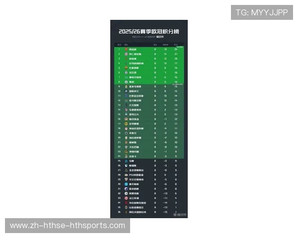 下赛季有资格参加欧冠的英超球队名单与预测